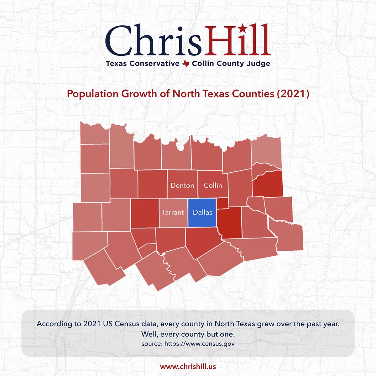 Population Growth of North Texas Counties (2021)